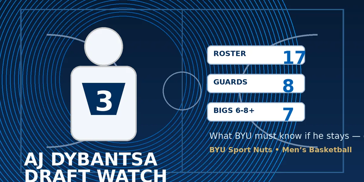 Abstract navy basketball court and draft-board graphic for AJ Dybantsa and BYU men's basketball.