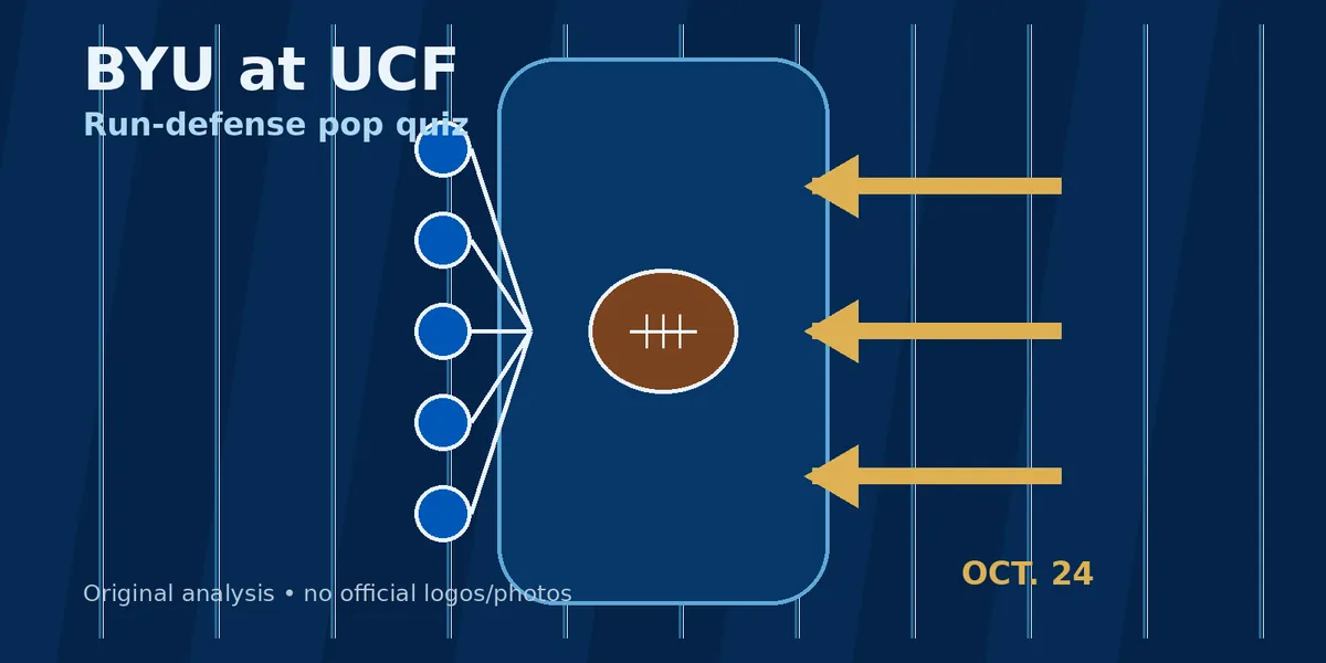 Abstract navy football field diagram showing a BYU defensive front meeting a UCF run-game lane, created for BYU Sport Nuts.